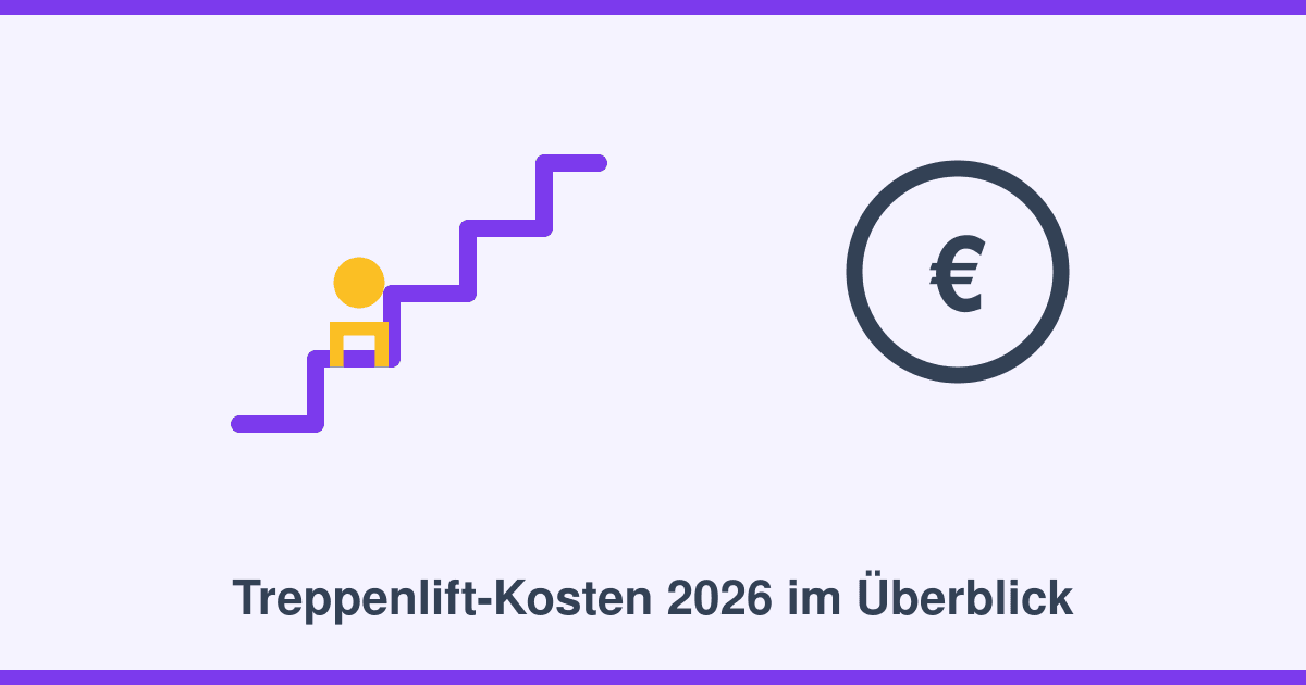 Treppenlift-Kosten 2026: Was Sitzlifte wirklich kosten — und wovon der Preis abhängt